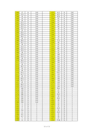 1286 17 X 2.65 1335 61.5 X 2.65
1287 17.5 X 2.65 1336 62.5 X 2.65
1288 18 X 2.65 1337 62.8 X 2.65
1289 19 X 2.65 1338 63 X 2.65
1290 20 X 2.65 1339 65 X 2.65
1291 21.2 X 2.65 1340 67 X 2.65
1292 22.4 X 2.65 1341 68 X 2.65
1293 22.5 X 2.65 1342 69 X 2.65
1294 23.5 X 2.65 1343 70 X 2.65
1295 25 X 2.65 1344 71 X 2.65
1296 25.5 X 2.65 1345 72 X 2.65
1297 25.8 X 2.65 1346 73 X 2.65
1298 26.5 X 2.65 1347 74 X 2.65
1299 28 X 2.65 1348 75 X 2.65
1300 28.5 X 2.65 1349 77.5 X 2.65
1301 29.7 X 2.65 1350 80 X 2.65
1302 30 X 2.65 1351 82 X 2.65
1303 31.5 X 2.65 1352 85 X 2.65
1304 32.5 X 2.65 1353 901 X 2.65
1305 33.5 X 2.65 1354 92 X 2.65
1306 34 X 2.65 1355 95 X 2.65
1307 34.5 X 2.65 1356 100 X 2.65
1308 35.5 X 2.65 1357 101 X 2.65
1309 36 X 2.65 1358 103 X 2.65
1310 36.5 X 2.65 1359 106 X 2.65
1311 37.5 X 2.65 1360 109 X 2.65
1312 38 X 2.65 1361 114 X 2.65
1313 38.7 X 2.65 1362 118 X 2.65
1314 39 X 2.65 1363 125 X 2.65
1315 40 X 2.65 1364 128 X 2.65
1316 41.2 X 2.65 1365 129.7 X 2.65
1317 41.7 X 2.65 1366 132 X 2.65
1318 42 X 2.65 1367 136 X 2.65
1319 42.5 X 2.65 1368 140 X 2.65
1320 43.7 X 2.65 1369 144 X 2.65
1321 45 X 2.65 1370 150 X 2.65
1322 46.2 X 2.65 1371 155 X 2.65
1323 47.5 X 2.65 1372 160 X 2.65
1373 164 X 2.65 1422 26.6 X 3
1374 170 X 2.65 1423 27 X 3
1375 195 X 2.65 1424 28 X 3
1376 200 X 2.65 1425 28.5 X 3
1377 212 X 2.65 1426 29 X 3
1378 230 X 2.65 1427 29.2 X 3
1379 234 X 2.65 1428 30 X 3
1380 250 X 2.65 1429 31 X 3
1381 3 X 3 1430 32 X 3
1382 4 X 3 1431 33 X 3
1383 5 X 3 1432 33.5 X 3
1384 5.6 X 3 1433 34 X 3
1385 6 X 3 1434 34.5 X 3
1386 6.5 X 3 1435 35 X 3
1387 6.7 X 3 1436 36 X 3
1388 7 X 3 1437 37 X 3
1389 8 X 3 1438 37.46 X 3
13 of 31
 