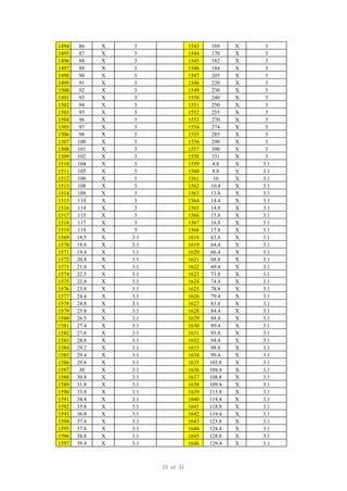 1494 86 X 3 1543 169 X 3
1495 87 X 3 1544 170 X 3
1496 88 X 3 1545 182 X 3
1497 89 X 3 1546 184 X 3
1498 90 X 3 1547 205 X 3
1499 91 X 3 1548 220 X 3
1500 92 X 3 1549 230 X 3
1501 93 X 3 1550 240 X 3
1502 94 X 3 1551 250 X 3
1503 95 X 3 1552 255 X 3
1504 96 X 3 1553 270 X 3
1505 97 X 3 1554 274 X 3
1506 98 X 3 1555 285 X 3
1507 100 X 3 1556 290 X 3
1508 101 X 3 1557 300 X 3
1509 102 X 3 1558 331 X 3
1510 104 X 3 1559 4.8 X 3.1
1511 105 X 3 1560 8.8 X 3.1
1512 106 X 3 1561 10 X 3.1
1513 108 X 3 1562 10.4 X 3.1
1514 109 X 3 1563 13.8 X 3.1
1515 110 X 3 1564 14.4 X 3.1
1516 114 X 3 1565 14.8 X 3.1
1517 115 X 3 1566 15.8 X 3.1
1518 117 X 3 1567 16.8 X 3.1
1519 119 X 3 1568 17.8 X 3.1
1569 18.5 X 3.1 1618 63.8 X 3.1
1570 18.8 X 3.1 1619 64.4 X 3.1
1571 19.4 X 3.1 1620 66.4 X 3.1
1572 20.8 X 3.1 1621 68.8 X 3.1
1573 21.8 X 3.1 1622 69.4 X 3.1
1574 22.5 X 3.1 1623 73.8 X 3.1
1575 22.8 X 3.1 1624 74.4 X 3.1
1576 23.8 X 3.1 1625 78.8 X 3.1
1577 24.4 X 3.1 1626 79.4 X 3.1
1578 24.8 X 3.1 1627 83.8 X 3.1
1579 25.8 X 3.1 1628 84.4 X 3.1
1580 26.5 X 3.1 1629 88.8 X 3.1
1581 27.4 X 3.1 1630 89.4 X 3.1
1582 27.8 X 3.1 1631 93.8 X 3.1
1583 28.8 X 3.1 1632 94.4 X 3.1
1584 29.2 X 3.1 1633 98.8 X 3.1
1585 29.4 X 3.1 1634 99.4 X 3.1
1586 29.8 X 3.1 1635 103.8 X 3.1
1587 30 X 3.1 1636 104.4 X 3.1
1588 30.8 X 3.1 1637 108.8 X 3.1
1589 31.8 X 3.1 1638 109.4 X 3.1
1590 33.8 X 3.1 1639 113.8 X 3.1
1591 34.4 X 3.1 1640 114.4 X 3.1
1592 35.8 X 3.1 1641 118.8 X 3.1
1593 36.8 X 3.1 1642 119.4 X 3.1
1594 37.4 X 3.1 1643 123.8 X 3.1
1595 37.8 X 3.1 1644 124.4 X 3.1
1596 38.8 X 3.1 1645 128.8 X 3.1
1597 39.4 X 3.1 1646 129.4 X 3.1
15 of 31
 
