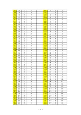 2167 37 X 4 2216 86 X 4
2168 38 X 4 2217 87 X 4
2169 39 X 4 2218 88 X 4
2170 40 X 4 2219 89 X 4
2171 41 X 4 2220 90 X 4
2172 42 X 4 2221 91 X 4
2173 43 X 4 2222 92 X 4
2174 44 X 4 2223 93 X 4
2175 45 X 4 2224 94 X 4
2176 46 X 4 2225 95 X 4
2177 47 X 4 2226 96 X 4
2178 48 X 4 2227 97 X 4
2179 49 X 4 2228 98 X 4
2180 50 X 4 2229 99 X 4
2181 51 X 4 2230 100 X 4
2182 52 X 4 2231 102 X 4
2183 53 X 4 2232 104 X 4
2184 54 X 4 2233 105 X 4
2185 55 X 4 2234 108 X 4
2186 56 X 4 2235 110 X 4
2187 57 X 4 2236 112 X 4
2188 58 X 4 2237 113 X 4
2189 59 X 4 2238 117 X 4
2190 60 X 4 2239 118 X 4
2191 61 X 4 2240 120 X 4
2192 62 X 4 2241 125 X 4
2193 63 X 4 2242 130 X 4
2194 64 X 4 2243 132 X 4
2195 65 X 4 2244 136 X 4
2196 66 X 4 2245 140 X 4
2197 67 X 4 2246 142 X 4
2198 68 X 4 2247 146 X 4
2199 69 X 4 2248 148 X 4
2200 70 X 4 2249 150 X 4
2201 71 X 4 2250 155 X 4
2202 72 X 4 2251 160 X 4
2203 73 X 4 2252 165 X 4
2204 74 X 4 2253 170 X 4
2205 75 X 4 2254 175 X 4
2255 180 X 4 2304 123 X 4.5
2256 192 X 4 2305 140 X 4.5
2257 200 X 4 2306 145 X 4.5
2258 207 X 4 2307 205 X 4.5
2259 217 X 4 2308 220 X 4.5
2260 225 X 4 2309 225 X 4.5
2261 265 X 4 2310 12.8 X 4.6
2262 270 X 4 2311 18.8 X 4.6
2263 275 X 4 2312 22.8 X 4.6
2264 280 X 4 2313 25.8 X 4.6
2265 285 X 4 2314 30.8 X 4.6
2266 294 X 4 2315 32.8 X 4.6
2267 301.5 X 4 2316 35.8 X 4.6
2268 310 X 4 2317 38.8 X 4.6
2269 320 X 4 2318 40.8 X 4.6
2270 360 X 4 2319 43.8 X 4.6
21 of 31
 