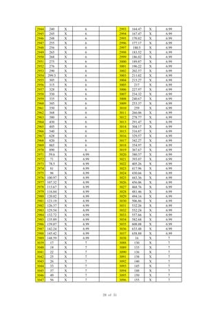 2944 240 X 6 2993 164.47 X 6.99
2945 245 X 6 2994 167.47 X 6.99
2946 248 X 6 2995 170.82 X 6.99
2947 255 X 6 2996 177.17 X 6.99
2948 256 X 6 2997 180.5 X 6.99
2949 265 X 6 2998 183.52 X 6.99
2950 268 X 6 2999 186.02 X 6.99
2951 275 X 6 3000 189.87 X 6.99
2952 276 X 6 3001 196.22 X 6.99
2953 290 X 6 3002 202.57 X 6.99
2954 299.3 X 6 3003 211.02 X 6.99
2955 305 X 6 3004 215.27 X 6.99
2956 315 X 6 3005 217 X 6.99
2957 328 X 6 3006 227.97 X 6.99
2958 330 X 6 3007 234.32 X 6.99
2959 335 X 6 3008 240.67 X 6.99
2960 345 X 6 3009 253.37 X 6.99
2961 350 X 6 3010 259 X 6.99
2962 368 X 6 3011 266.06 X 6.99
2963 380 X 6 3012 278.77 X 6.99
2964 430 X 6 3013 291.47 X 6.99
2965 445 X 6 3014 304.17 X 6.99
2966 540 X 6 3015 316.87 X 6.99
2967 628 X 6 3016 329.57 X 6.99
2968 820 X 6 3017 342.27 X 6.99
2969 865 X 6 3018 354.97 X 6.99
2970 890 X 6 3019 367.67 X 6.99
2971 59.6 X 6.99 3020 380.37 X 6.99
2972 71 X 6.99 3021 393.07 X 6.99
2973 78.5 X 6.99 3022 405.26 X 6.99
2974 81 X 6.99 3023 417.96 X 6.99
2975 96 X 6.99 3024 430.66 X 6.99
2976 100.97 X 6.99 3025 443.36 X 6.99
2977 107.32 X 6.99 3026 456.06 X 6.99
2978 113.67 X 6.99 3027 468.76 X 6.99
2979 116.84 X 6.99 3028 481.46 X 6.99
2980 120.02 X 6.99 3029 494.16 X 6.99
2981 123.19 X 6.99 3030 506.86 X 6.99
2982 126.37 X 6.99 3031 532.26 X 6.99
2983 129.54 X 6.99 3032 552.24 X 6.99
2984 132.72 X 6.99 3033 557.66 X 6.99
2985 135.89 X 6.99 3034 582.68 X 6.99
2986 139.07 X 6.99 3035 608.08 X 6.99
2987 142.24 X 6.99 3036 633.48 X 6.99
2988 145.42 X 6.99 3037 658.88 X 6.99
2989 148.59 X 6.99 3038 16 X 7
3039 17 X 7 3088 130 X 7
3040 18 X 7 3089 135 X 7
3041 22 X 7 3090 136 X 7
3042 25 X 7 3091 138 X 7
3043 26 X 7 3092 140 X 7
3044 33 X 7 3093 145 X 7
3045 37 X 7 3094 148 X 7
3046 49 X 7 3095 150 X 7
3047 56 X 7 3096 155 X 7
28 of 31
 