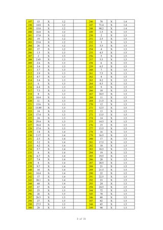 197 13 X 1.2 246 70 X 1.4
198 14.8 X 1.2 247 71.4 X 1.4
199 15.8 X 1.2 248 90.2 X 1.4
200 16.8 X 1.2 249 1.5 X 1.5
201 17.8 X 1.2 250 2 X 1.5
202 19 X 1.2 251 2.5 X 1.5
203 23.8 X 1.2 252 3 X 1.5
204 26 X 1.2 253 3.5 X 1.5
205 37 X 1.2 254 4 X 1.5
206 1.5 X 1.3 255 4.5 X 1.5
207 2 X 1.3 256 5 X 1.5
208 2.45 X 1.3 257 5.5 X 1.5
209 2.6 X 1.3 258 6 X 1.5
210 3.4 X 1.3 259 6.5 X 1.5
211 3.7 X 1.3 260 7 X 1.5
212 3.9 X 1.3 261 7.5 X 1.5
213 4.7 X 1.3 262 8 X 1.5
214 5.4 X 1.3 263 8.2 X 1.5
215 6 X 1.3 264 8.5 X 1.5
216 6.4 X 1.3 265 9 X 1.5
217 7.3 X 1.3 266 10 X 1.5
218 8 X 1.3 267 10.5 X 1.5
219 10.4 X 1.3 268 11 X 1.5
220 11 X 1.3 269 11.5 X 1.5
221 13.6 X 1.3 270 12 X 1.5
222 13.89 X 1.3 271 12.5 X 1.5
223 14 X 1.3 272 13 X 1.5
224 17.4 X 1.3 273 13.5 X 1.5
225 24 X 1.3 274 14 X 1.5
226 29.4 X 1.3 275 14.5 X 1.5
227 36.4 X 1.3 276 15 X 1.5
228 37.4 X 1.3 277 15.5 X 1.5
229 1.8 X 1.4 278 16 X 1.5
230 2.17 X 1.4 279 16.5 X 1.5
231 2.5 X 1.4 280 17 X 1.5
232 3.2 X 1.4 281 17.5 X 1.5
233 4.2 X 1.4 282 18 X 1.5
234 5.7 X 1.4 283 18.5 X 1.5
235 6 X 1.4 284 19 X 1.5
236 6.7 X 1.4 285 19.5 X 1.5
237 7.8 X 1.4 286 20 X 1.5
238 8 X 1.4 287 20.5 X 1.5
239 9.7 X 1.4 288 21 X 1.5
240 10 X 1.4 289 21.5 X 1.5
241 10.4 X 1.4 290 22 X 1.5
242 17 X 1.4 291 22.5 X 1.5
243 30.1 X 1.4 292 23 X 1.5
244 60 X 1.4 293 24 X 1.5
245 67 X 1.4 294 24.5 X 1.5
295 25 X 1.5 344 72 X 1.5
296 26 X 1.5 345 78 X 1.5
297 26.5 X 1.5 346 80 X 1.5
298 27 X 1.5 347 82 X 1.5
299 27.5 X 1.5 348 85 X 1.5
300 28 X 1.5 349 90 X 1.5
3 of 31
 