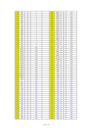 3152 437 X 7 3201 289.5 X 8.4
3153 450 X 7 3202 294.5 X 8.4
3154 462 X 7 3203 299.5 X 8.4
3155 475 X 7 3204 309.5 X 8.4
3156 487 X 7 3205 314.5 X 8.4
3157 500 X 7 3206 319.5 X 8.4
3158 515 X 7 3207 334.5 X 8.4
3159 530 X 7 3208 339.5 X 8.4
3160 545 X 7 3209 344.5 X 8.4
3161 560 X 7 3210 354.5 X 8.4
3162 580 X 7 3211 359.5 X 8.4
3163 600 X 7 3212 369.5 X 8.4
3164 615 X 7 3213 374.5 X 8.4
3165 630 X 7 3214 384.5 X 8.4
3166 650 X 7 3215 399.5 X 8.4
3167 670 X 7 3216 410 X 8.4
3168 710 X 7 3217 419.5 X 8.4
3169 740 X 7 3218 434 X 8.4
3170 123.2 X 8.4 3219 459 X 8.4
3171 144.1 X 8.4 3220 485 X 8.4
3172 149.5 X 8.4 3221 499.5 X 8.4
3173 154.5 X 8.4 3222 500 X 8.4
3174 159.5 X 8.4 3223 504.5 X 8.4
3175 164.5 X 8.4 3224 514.5 X 8.4
3176 169.5 X 8.4 3225 523.85 X 8.4
3177 174.5 X 8.4 3226 530 X 8.4
3178 179.5 X 8.4 3227 534 X 8.4
3179 184.5 X 8.4 3228 629.5 X 8.4
3180 189.5 X 8.4 3229 640 X 8.4
3181 194.5 X 8.4 3230 660 X 8.4
3182 199.5 X 8.4 3231 690 X 8.4
3183 204.5 X 8.4 3232 710 X 8.4
3184 208.5 X 8.4 3233 760 X 8.4
3185 209.5 X 8.4 3234 790 X 8.4
3235 810 X 8.4 3284 330 X 8.6
3236 37 X 8.6 3285 335 X 8.6
3237 39.5 X 8.6 3286 340 X 8.6
3238 68.5 X 8.6 3287 345 X 8.6
3239 98 X 8.6 3288 350 X 8.6
3240 100 X 8.6 3289 355 X 8.6
3241 110 X 8.6 3290 360 X 8.6
3242 115 X 8.6 3291 365 X 8.6
3243 120 X 8.6 3292 370 X 8.6
3244 125 X 8.6 3293 375 X 8.6
3245 130 X 8.6 3294 380 X 8.6
3246 140 X 8.6 3295 385 X 8.6
3247 145 X 8.6 3296 390 X 8.6
3248 150 X 8.6 3297 395 X 8.6
3249 155 X 8.6 3298 400 X 8.6
3250 160 X 8.6 3299 405 X 8.6
3251 165 X 8.6 3300 410 X 8.6
3252 170 X 8.6 3301 415 X 8.6
3253 175 X 8.6 3302 420 X 8.6
3254 180 X 8.6 3303 425 X 8.6
3255 185 X 8.6 3304 430 X 8.6
30 of 31
 