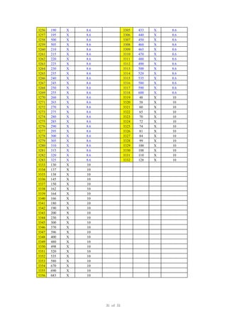 3256 190 X 8.6 3305 433 X 8.6
3257 195 X 8.6 3306 440 X 8.6
3258 500 X 8.6 3307 450 X 8.6
3259 505 X 8.6 3308 460 X 8.6
3260 210 X 8.6 3309 465 X 8.6
3261 215 X 8.6 3310 470 X 8.6
3262 220 X 8.6 3311 480 X 8.6
3263 225 X 8.6 3312 490 X 8.6
3264 230 X 8.6 3313 500 X 8.6
3265 235 X 8.6 3314 520 X 8.6
3266 240 X 8.6 3315 535 X 8.6
3267 245 X 8.6 3316 580 X 8.6
3268 250 X 8.6 3317 590 X 8.6
3269 255 X 8.6 3318 600 X 8.6
3270 260 X 8.6 3319 48 X 10
3271 265 X 8.6 3320 58 X 10
3272 270 X 8.6 3321 60 X 10
3273 275 X 8.6 3322 65 X 10
3274 280 X 8.6 3323 70 X 10
3275 285 X 8.6 3324 72 X 10
3276 290 X 8.6 3325 74 X 10
3277 295 X 8.6 3326 81 X 10
3278 300 X 8.6 3327 84 X 10
3279 305 X 8.6 3328 99 X 10
3280 310 X 8.6 3329 100 X 10
3281 315 X 8.6 3330 108 X 10
3282 320 X 8.6 3331 110 X 10
3283 325 X 8.6 3332 128 X 10
3333 130 X 10
3334 137 X 10
3335 138 X 10
3336 145 X 10
3337 150 X 10
3338 162 X 10
3339 164 X 10
3340 166 X 10
3341 180 X 10
3342 190 X 10
3343 200 X 10
3344 230 X 10
3345 300 X 10
3346 370 X 10
3347 396 X 10
3348 400 X 10
3349 480 X 10
3350 498 X 10
3351 520 X 10
3352 535 X 10
3353 580 X 10
3354 670 X 10
3355 690 X 10
3356 683 X 10
31 of 31
 