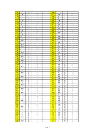 717 4.6 X 2 766 27.5 X 2
718 5 X 2 767 28 X 2
719 5.2 X 2 768 28.3 X 2
720 5.5 X 2 769 28.5 X 2
721 6 X 2 770 29 X 2
722 6.5 X 2 771 29.5 X 2
723 6.8 X 2 772 30 X 2
724 7 X 2 773 30.5 X 2
725 7.5 X 2 774 31 X 2
726 8 X 2 775 31.5 X 2
727 8.5 X 2 776 32 X 2
728 9 X 2 777 32.5 X 2
729 9.5 X 2 778 33 X 2
730 10 X 2 779 34 X 2
731 10.5 X 2 780 34.5 X 2
732 11 X 2 781 35 X 2
733 11.2 X 2 782 35.5 X 2
734 11.5 X 2 783 36 X 2
735 12 X 2 784 36.5 X 2
785 37 X 2 834 69.5 X 2
786 37.5 X 2 835 70 X 2
787 38 X 2 836 70.5 X 2
788 38.5 X 2 837 71 X 2
789 39 X 2 838 72 X 2
790 39.5 X 2 839 74 X 2
791 40 X 2 840 74.5 X 2
792 41 X 2 841 75 X 2
793 41.5 X 2 842 76 X 2
794 42 X 2 843 77 X 2
795 43 X 2 844 78 X 2
796 43.5 X 2 845 79.5 X 2
797 44 X 2 846 80 X 2
798 44.5 X 2 847 81 X 2
799 45 X 2 848 82 X 2
800 45.5 X 2 849 83 X 2
801 46 X 2 850 84 X 2
802 46.5 X 2 851 84.5 X 2
803 47 X 2 852 85 X 2
804 47.5 X 2 853 86 X 2
805 48 X 2 854 87 X 2
806 49.5 X 2 855 88 X 2
807 50 X 2 856 89.5 X 2
808 51 X 2 857 90 X 2
809 52 X 2 858 91 X 2
810 52.5 X 2 859 92 X 2
811 53 X 2 860 93 X 2
812 54 X 2 861 94 X 2
813 54.5 X 2 862 94.5 X 2
814 55 X 2 863 95 X 2
815 56 X 2 864 96 X 2
816 57 X 2 865 97 X 2
817 58 X 2 866 98 X 2
818 58.5 X 2 867 99 X 2
819 59 X 2 868 100 X 2
820 59.5 X 2 869 104 X 2
8 of 31
 