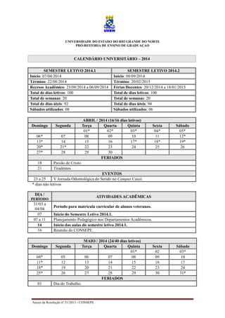 Anexo da Resolução nº 51/2013 - CONSEPE
UNIVERSIDADE DO ESTADO DO RIO GRANDE DO NORTE
PRÓ-REITORIA DE ENSINO DE GRADUAÇAO
CALENDÁRIO UNIVERSITÁRIO – 2014
SEMESTRE LETIVO 2014.1 SEMESTRE LETIVO 2014.2
Início: 07/04/2014 Início: 08/09/2014
Término: 22/08/2014 Término: 20/02/2015
Recesso Acadêmico: 23/08/2014 a 06/09/2014 Férias Docentes: 20/12/2014 a 18/01/2015
Total de dias letivos: 100 Total de dias letivos: 100
Total de semanas: 20 Total de semanas: 20
Total de dias úteis: 92 Total de dias úteis: 94
Sábados utilizados: 08 Sábados utilizados: 06
ABRIL / 2014 (16/16 dias letivos)
Domingo Segunda Terça Quarta Quinta Sexta Sábado
01* 02* 03* 04* 05*
06* 07 08 09 10 11 12*
13* 14 15 16 17* 18* 19*
20* 21* 22 23 24 25 26
27* 28 29 30
FERIADOS
18 Paixão de Cristo
21 Tiradentes
EVENTOS
23 a 25 V Jornada Odontológica do Seridó no Campus Caicó.
* dias não letivos
DIA /
PERÍODO
ATIVIDADES ACADÊMICAS
31/03 a
04/04
Período para matrícula curricular de alunos veteranos.
07 Início do Semestre Letivo 2014.1.
07 a 11 Planejamento Pedagógico nos Departamentos Acadêmicos.
14 Início das aulas do semestre letivo 2014.1.
16 Reunião do CONSEPE.
MAIO / 2014 (24/40 dias letivos)
Domingo Segunda Terça Quarta Quinta Sexta Sábado
01* 02 03*
04* 05 06 07 08 09 10
11* 12 13 14 15 16 17
18* 19 20 21 22 23 24
25* 26 27 28 29 30 31*
FERIADOS
01 Dia do Trabalho.
 