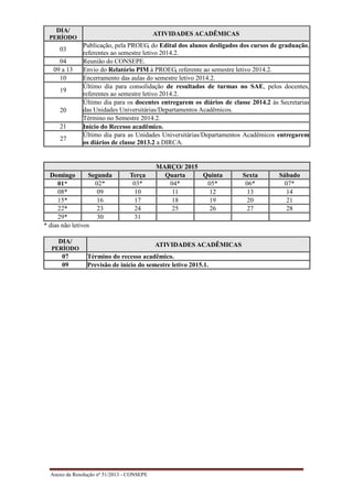 Anexo da Resolução nº 51/2013 - CONSEPE
DIA/
PERÍODO
ATIVIDADES ACADÊMICAS
03
Publicação, pela PROEG, do Edital dos alunos desligados dos cursos de graduação,
referentes ao semestre letivo 2014.2.
04 Reunião do CONSEPE.
09 a 13 Envio do Relatório PIM à PROEG, referente ao semestre letivo 2014.2.
10 Encerramento das aulas do semestre letivo 2014.2.
19
Último dia para consolidação de resultados de turmas no SAE, pelos docentes,
referentes ao semestre letivo 2014.2.
20
Último dia para os docentes entregarem os diários de classe 2014.2 às Secretarias
das Unidades Universitárias/Departamentos Acadêmicos.
Término no Semestre 2014.2.
21 Início do Recesso acadêmico.
27
Último dia para as Unidades Universitárias/Departamentos Acadêmicos entregarem
os diários de classe 2013.2 a DIRCA.
MARÇO/ 2015
Domingo Segunda Terça Quarta Quinta Sexta Sábado
01* 02* 03* 04* 05* 06* 07*
08* 09 10 11 12 13 14
15* 16 17 18 19 20 21
22* 23 24 25 26 27 28
29* 30 31
* dias não letivos
DIA/
PERÍODO
ATIVIDADES ACADÊMICAS
07 Término do recesso acadêmico.
09 Previsão de início do semestre letivo 2015.1.
 