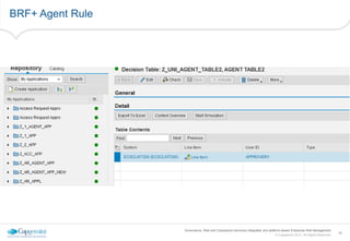 Grc Sample Workflows SAP GRC AC 10.1 - ARM Workflows | PPTX