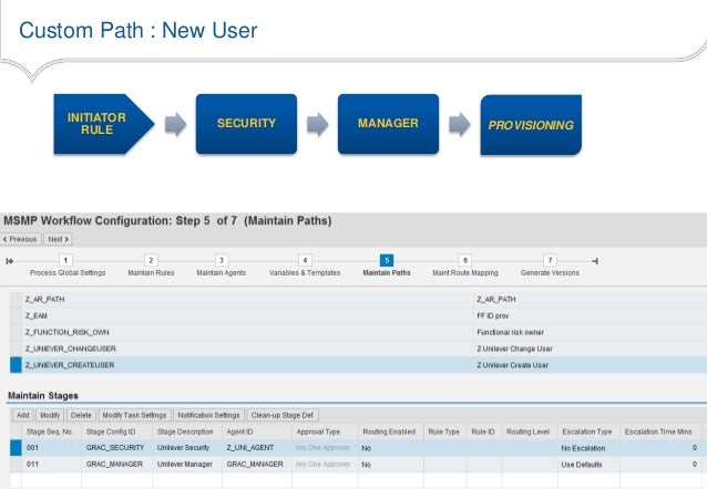 sap grc workflow configuration user access review uar workflow user access review uar sap grc workflow configuration user access review uar workflow user access review uar