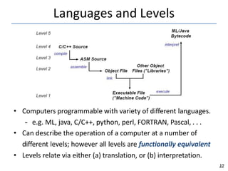 Languages and Levels
• Computers programmable with variety of different languages.
– e.g. ML, java, C/C++, python, perl, FORTRAN, Pascal, . . .
• Can describe the operation of a computer at a number of
different levels; however all levels are functionally equivalent
• Levels relate via either (a) translation, or (b) interpretation.
10
 