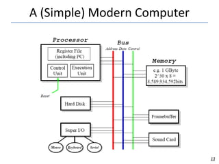 A (Simple) Modern Computer
13
 