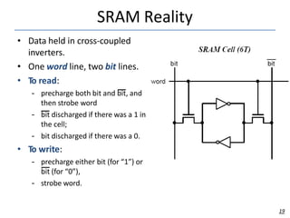 SRAM Reality
• Data held in cross-coupled
inverters.
• One word line, two bit lines.
• To read:
– precharge both bit and bit, and
then strobe word
– bit discharged if there was a 1 in
the cell;
– bit discharged if there was a 0.
• To write:
– precharge either bit (for “1”) or
bit (for “0”),
– strobe word.
19
 