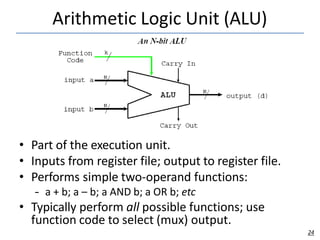 Arithmetic Logic Unit (ALU)
• Part of the execution unit.
• Inputs from register file; output to register file.
• Performs simple two-operand functions:
– a + b; a – b; a AND b; a OR b; etc
• Typically perform all possible functions; use
function code to select (mux) output.
24
 