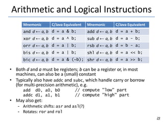 Arithmetic and Logical Instructions
29
• Both d and a must be registers; b can be a register or, in most
machines, can also be a (small) constant
• Typically also have addc and subc, which handle carry or borrow
(for multi-precision arithmetic), e.g.
// compute "low" part
// compute "high" part
add d0, a0, b0
addc d1, a1, b1
• May also get:
– Arithmetic shifts: asr and asl(?)
– Rotates: ror and rol
Mnemonic C/Java Equivalent Mnemonic C/Java Equivalent
and d ← a, b d = a & b; add d ← a, b d = a + b;
xor d ← a, b d = a ^ b; sub d ← a, b d = a - b;
orr d ← a, b d = a | b; rsb d ← a, b d = b - a;
bis d ← a, b d = a | b; shl d ← a, b d = a << b;
bic d ← a, b d = a & (~b); shr d ← a, b d = a >> b;
 