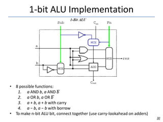 1-bit ALU Implementation
• 8 possible functions:
1. a AND b, a AND b
2. a OR b, a OR b
3. a + b, a + b with carry
4. a − b, a − b with borrow
• To make n-bit ALU bit, connect together (use carry-lookahead on adders)
30
 