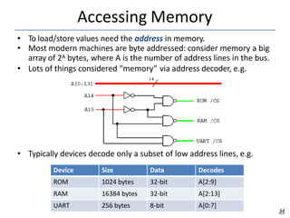 Accessing Memory
• To load/store values need the address in memory.
• Most modern machines are byte addressed: consider memory a big
array of 2A bytes, where A is the number of address lines in the bus.
• Lots of things considered “memory” via address decoder, e.g.
• Typically devices decode only a subset of low address lines, e.g.
Device Size Data Decodes
ROM 1024 bytes 32-bit A[2:9]
RAM 16384 bytes 32-bit A[2:13]
UART 256 bytes 8-bit A[0:7]
34
 