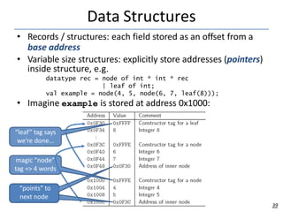 Data Structures
• Records / structures: each field stored as an offset from a
base address
• Variable size structures: explicitly store addresses (pointers)
inside structure, e.g.
datatype rec = node of int * int * rec
| leaf of int;
val example = node(4, 5, node(6, 7, leaf(8)));
• Imagine example is stored at address 0x1000:
“leaf” tag says
we’re done…
magic “node”
tag => 4 words
“points” to
next node
39
 