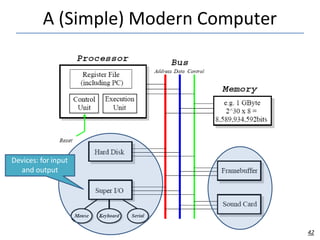 A (Simple) Modern Computer
Devices: for input
and output
42
 