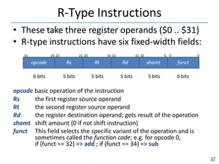 R-Type Instructions
57
Rs the first register source operand
Rt the second register source operand
Rd: the register destination operand; gets result of the operation
shamt shift amount (0 if not shift instruction)
funct This field selects the specific variant of the operation and is
sometimes called the function code; e.g. for opcode 0,
if (funct == 32) => add ; if (funct == 34) => sub
6 bits 5 bits 5 bits 5 bits
opcode basic operation of the instruction
opcode Rs Rt Rd shamt funct
• These take three register operands ($0 .. $31)
• R-type instructions have six fixed-width fields:
31 26 25 21 20 16 15 11 10 6 5 0
5 bits 6 bits
 