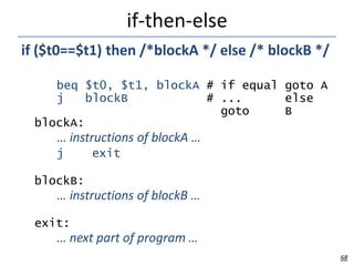if-then-else
68
if ($t0==$t1) then /*blockA */ else /* blockB */
beq $t0, $t1, blockA
j blockB
# if equal goto A
# ... else
goto B
blockA:
… instructions of blockA …
j exit
blockB:
… instructions of blockB …
exit:
… next part of program …
 
