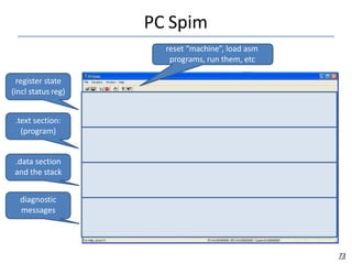 PC Spim
register state
(incl status reg)
.text section:
(program)
.data section
and the stack
diagnostic
messages
73
reset “machine”, load asm
programs, run them, etc
 