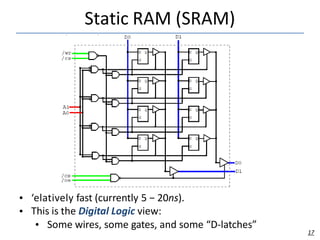 Static RAM (SRAM)
•
•
‘elatively fast (currently 5 − 20ns).
This is the Digital Logic view:
• Some wires, some gates, and ...