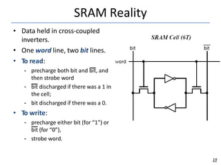 SRAM Reality
• Data held in cross-coupled
inverters.
• One word line, two bit lines.
• To read:
– precharge both bit and b...