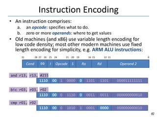 0578-computer-fundamentalssdfgdgs dg dfsdafsda | PDF