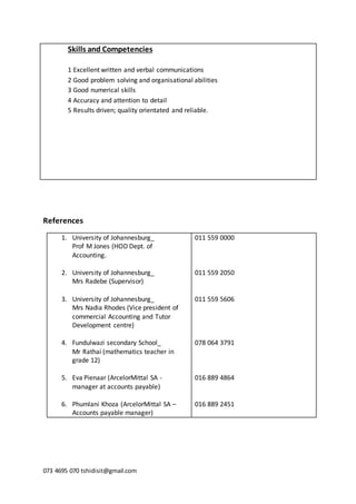 073 4695 070 tshidisit@gmail.com
Skills and Competencies
1 Excellent written and verbal communications
2 Good problem solving and organisational abilities
3 Good numerical skills
4 Accuracy and attention to detail
5 Results driven; quality orientated and reliable.
References
1. University of Johannesburg_
Prof M Jones (HOD Dept. of
Accounting.
2. University of Johannesburg_
Mrs Radebe (Supervisor)
3. University of Johannesburg_
Mrs Nadia Rhodes (Vice president of
commercial Accounting and Tutor
Development centre)
4. Fundulwazi secondary School_
Mr Rathai (mathematics teacher in
grade 12)
5. Eva Pienaar (ArcelorMittal SA -
manager at accounts payable)
6. Phumlani Khoza (ArcelorMittal SA –
Accounts payable manager)
011 559 0000
011 559 2050
011 559 5606
078 064 3791
016 889 4864
016 889 2451
 