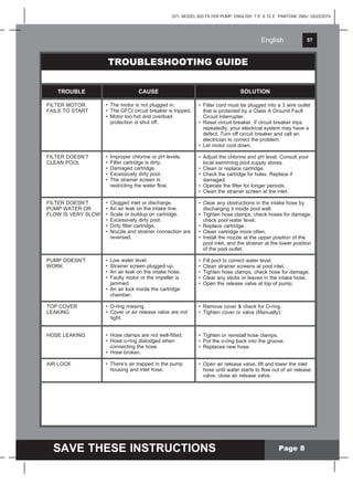 English 57
SAVE THESE INSTRUCTIONS
English
(57) MODEL 603 FILTER PUMP ENGLISH 7.5” X 10.3” PANTONE 295U 05/22/2015
Page 8
TROUBLESHOOTING GUIDE
• Filter cord must be plugged into a 3 wire outlet
that is protected by a Class A Ground Fault
Circuit Interrupter.
• Reset circuit breaker. If circuit breaker trips
repeatedly, your electrical system may have a
defect. Turn off circuit breaker and call an
electrician to correct the problem.
• Let motor cool down.
• Adjust the chlorine and pH level. Consult your
local swimming pool supply stores.
• Clean or replace cartridge.
• Check the cartridge for holes. Replace if
damaged.
• Operate the filter for longer periods.
• Clean the strainer screen at the inlet.
• Clear any obstructions in the intake hose by
discharging it inside pool wall.
• Tighten hose clamps, check hoses for damage,
check pool water level.
• Replace cartridge.
• Clean cartridge more often.
• Install the nozzle at the upper position of the
pool inlet, and the strainer at the lower position
of the pool outlet.
• Fill pool to correct water level.
• Clean strainer screens at pool inlet.
• Tighten hose clamps, check hose for damage.
• Clear any sticks or leaves in the intake hose.
• Open the release valve at top of pump.
• Remove cover & check for O-ring.
• Tighten cover or valve (Manually).
• Tighten or reinstall hose clamps.
• Put the o-ring back into the groove.
• Replacea new hose.
• Open air release valve, lift and lower the inlet
hose until water starts to flow out of air release
valve, close air release valve.
FILTER MOTOR
FAILS TO START
FILTER DOESN’T
CLEAN POOL
FILTER DOESN’T
PUMP WATER OR
FLOW IS VERY SLOW
PUMP DOESN’T
WORK
TOP COVER
LEAKING
HOSE LEAKING
AIR LOCK
• The motor is not plugged in.
• The GFCI circuit breaker is tripped.
• Motor too hot and overload
protection is shut off.
• Improper chlorine or pH levels.
• Filter cartridge is dirty.
• Damaged cartridge.
• Excessively dirty pool.
• The strainer screen is
restricting the water flow.
• Clogged inlet or discharge.
• An air leak on the intake line.
• Scale or buildup on cartridge.
• Excessively dirty pool.
• Dirty filter cartridge.
• Nozzle and strainer connection are
reversed.
• Low water level.
• Strainer screen plugged up.
• An air leak on the intake hose.
• Faulty motor or the impeller is
jammed.
• An air lock inside the cartridge
chamber.
• O-ring missing.
• Cover or air release valve are not
tight.
• Hose clamps are not well-fitted.
• Hose o-ring dislodged when
connecting the hose.
• Hose broken.
• There’s air trapped in the pump
housing and inlet hose.
TROUBLE CAUSE SOLUTION
 