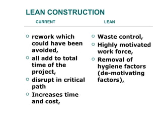 LEAN CONSTRUCTION
CURRENT LEAN
 rework which
could have been
avoided,
 all add to total
time of the
project,
 disrupt in critical
path
 Increases time
and cost,
 Waste control,
 Highly motivated
work force,
 Removal of
hygiene factors
(de-motivating
factors),
 