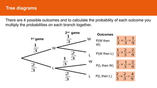 0580_probability_lesson1-5possibilityspacediagrams.pptx