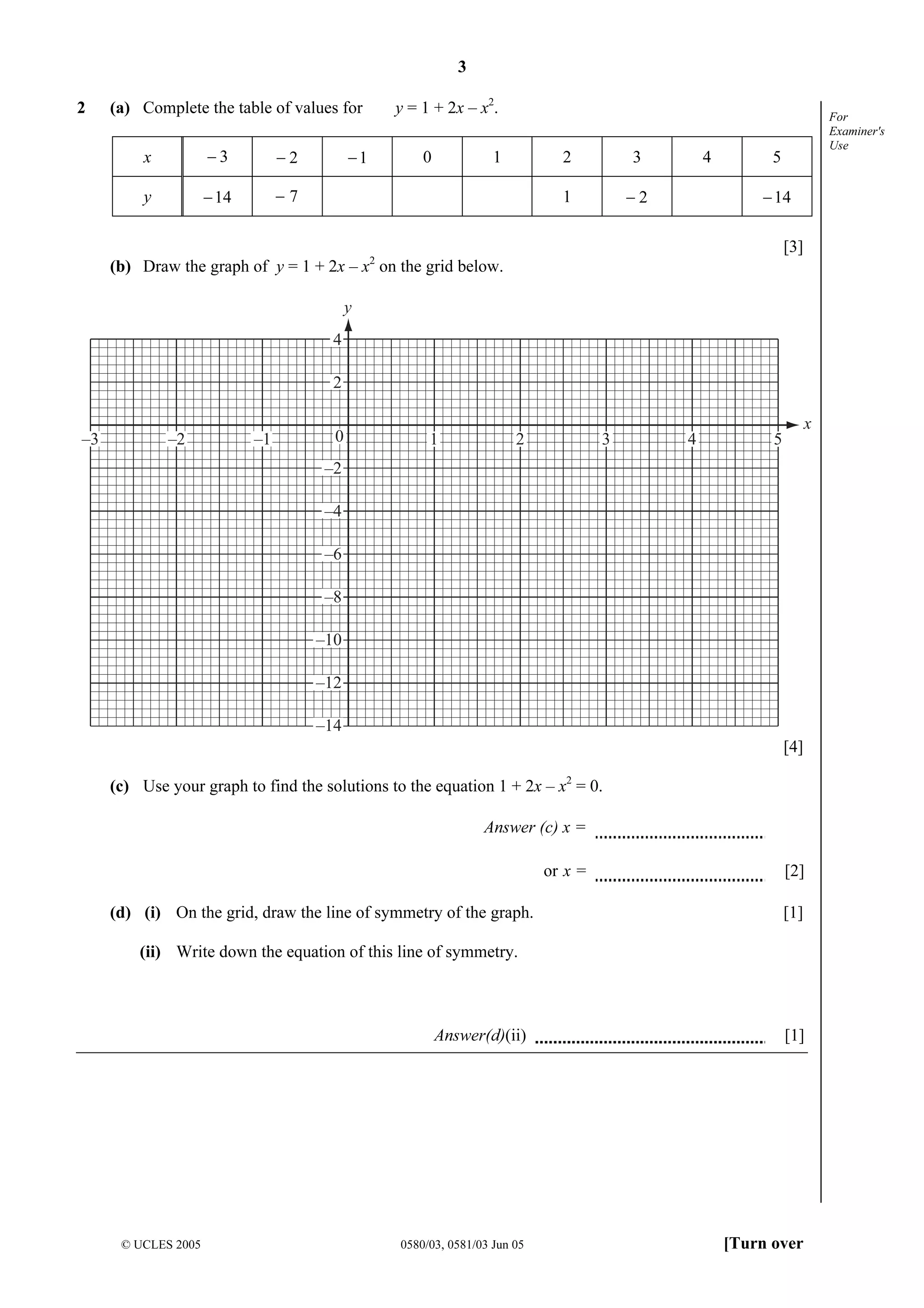 3
© UCLES 2005 0580/03, 0581/03 Jun 05 [Turn over
For
Examiner's
Use
2 (a) Complete the table of values for y = 1 + 2x – x2
.
x 3− 2− 1− 0 1 2 3 4 5
y 14− 7− 1 2− 14−
[3]
(b) Draw the graph of y = 1 + 2x – x2
on the grid below.
y
x
4
2
–2
–4
–6
–8
–10
–12
–14
0 1 5432–3 –2 –1
[4]
(c) Use your graph to find the solutions to the equation 1 + 2x – x2
= 0.
Answer (c) x =
or x = [2]
(d) (i) On the grid, draw the line of symmetry of the graph. [1]
(ii) Write down the equation of this line of symmetry.
Answer(d)(ii) [1]
 