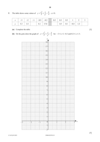 10
0580/42/O/N/19
© UCLES 2019
5 The table shows some values of y
x
x x
2
1 2
2
2
= + - , x 0
! .
x -3 -2 -1 -0.5 -0.3 0.2 0.3 0.5 1 2 3
y 5.3 3.3 8.1 17.8 4.5 0.1 -0.5 1.3
(a) Complete the table. [3]
(b) On the grid, draw the graph of y
x
x x
2
1 2
2
2
= + - for .
x
3 0 3
G G
- - and . x
0 2 3
G G .
x
y
1
2
3
4
5
6
7
8
9
10
11
12
13
14
15
16
17
18
0
-3 -2 -1
-1
-2
1 2 3
[5]
 