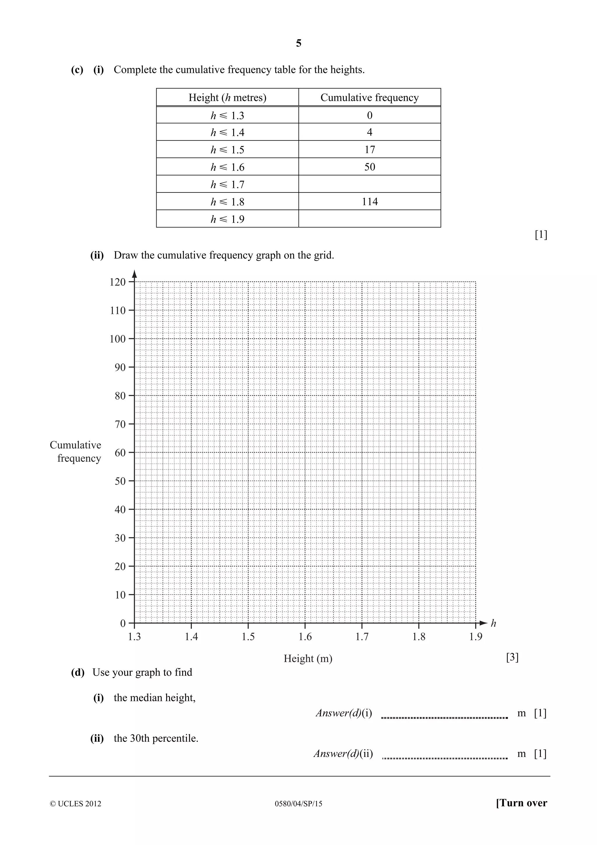 5
(c) (i) Complete the cumulative frequency table for the heights.
Height (h metres)

Cumulative frequency

h Y 1.3

0

h Y 1.4

4

h Y 1.5

17

h Y 1.6

50

h Y 1.7
h Y 1.8

114

h Y 1.9
[1]
(ii) Draw the cumulative frequency graph on the grid.

120
110
100
90
80
70
Cumulative
frequency

60
50
40
30
20
10
0
1.3

1.4

1.5

1.6

1.7

Height (m)

1.8

1.9

h
[3]

(d) Use your graph to find
(i) the median height,
Answer(d)(i)

m [1]

Answer(d)(ii)

m [1]

(ii) the 30th percentile.

© UCLES 2012

0580/04/SP/15

[Turn over

 