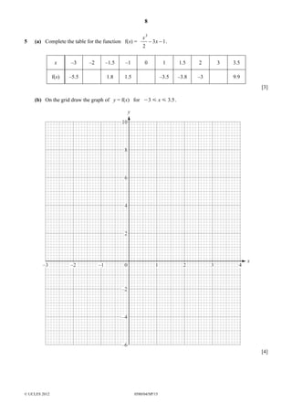 8

5

(a) Complete the table for the function f(x) =

x

–3

f(x)

–5.5

–2

–1.5

–1

1.8

x3
2

− 3x − 1 .

0

1

1.5

1.5

2

–3.5

–3.8

3

–3

3.5
9.9
[3]

(b) On the grid draw the graph of y = f(x) for O3 Y x Y 3.5 .

y
10

8

6

4

2

–3

–2

–1

0

1

2

3

4

x

–2

–4

–6
[4]

© UCLES 2012

0580/04/SP/15

 
