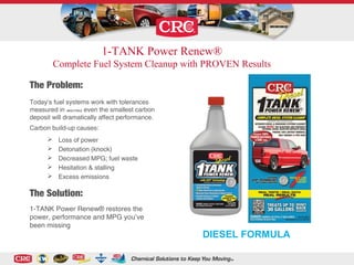 DIESEL FORMULA
1-TANK Power Renew®
Complete Fuel System Cleanup with PROVEN Results
The Problem:
Today’s fuel systems work with tolerances
measured in microns; even the smallest carbon
deposit will dramatically affect performance.
Carbon build-up causes:
 Loss of power
 Detonation (knock)
 Decreased MPG; fuel waste
 Hesitation & stalling
 Excess emissions
The Solution:
1-TANK Power Renew® restores the
power, performance and MPG you’ve
been missing
 