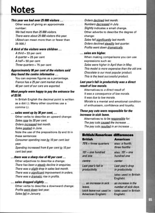 Notes
Thisyearwehadover25Un visitorc...
Otherwaysof givingan approximate
number:
Wehadmorethan25000visitors.
Therewereabout25000visitorsthisyear.
(Aboutcanmeanmorethanor fewerthan
25000./
A third of the visitorc were children ...
Athird= 33percent
A quarter=25 percent
A half= 50percent
Threequarters=75 percent
Approximately t) per cent of the visitorc said
they foundthe centre informative ...
Youcanexpressfiguresasa percentage.
Francehasa 25percentmarketshare.
40per centof ourcarsareexported.
Mostpeople were happyto pay the entrance fee
of &1.50.
In BritishEnglishthedecimalpointiswritten
asa dot (.).Manyothercountriesusea
comma(,).
... saleswent up hyil) per cent,...
Otherverbsto describean upwardchange:
Salesroseby20percent.
0rdersincreasedlastmonth.
SalespeakedinJune.
Notethe useof theprepositionsbyandtoin
thesesentences:
Consumerspendingrosefty l0 percentlast
year.
SpendingincreasedfromI percentto l0 per
centlastyear.
...therewasa sharpriseof 40per cent...
Otheradjectivesto describea change:
Therehasbeena s@ny declinein enquiries.
Therewasa S[gbtdropin saleslastmonth.
Therewasa significantimprovementin orders.
Therewasa dramaticriseinprofits.
... salesdroppedslightly ...
Otherverbsto describea downwardchange:
Profitswentdownlastyear.
SalesfiellinJanuary.
0rdersdeclinedlastmonth.
NumbersdeueasedinJuly.
Slightlyindicatesa smallchange.
Otheradverbsto describethedegreeof
change:
Salesfellsignificantlylastmonth.
0rdersdeclinedsteadilvlastquarter.
Profitswentdowndramatically.
... salesarehigher.
Whenmakingcomparisonsyoucanuse
expressionssuchas:
SaleswerehigherinAprilthanin May.
Thismodelis moreexpensivethantheoldone.
Chocolateis ourmostpopularproduct.
Thisisthe/eastsuccessfulproduct.
Lastyearb lall in productivity was a direct
resultof low morale.
Alternativesto a directresultof:
It wasa consequenceoflowmorale.
It wasduetolowmorale.
Moraleisa mentalandemotionalcondition
of enthusiasm,confidenceandloyalty.
Thesepay cufswerc responsiblelor the
increasein sick leave.
Afternativesto to beresponsiblefor:
Thepay cutscausedtheincrease...
Thepay cutsresultedin anincrease...
ffifficum
Britbh Amcrican
75%*threequarters also:I fourth;
threefourths
l0l = onehundred also:101=one
andone hundredone
centre
Ld:st'yerdirk'fallin
productiviry,
e*t*0r
Lattyearkdrop
in praductivity;
(al*ousedin British
*ttrt)
-
... anincreasain sirlk, anintrsasein the
tesve" numberof siekdays.
lsickleavenstusedin {aldrussdin British
AmericEnEnglieh) . Englistrl
 