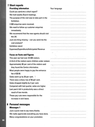 7 Shortreports
Providinginfomation
Couldyousendmeashortreport?
WeholdweeklyBoardmeetings.
Thepurposeofthevisitwastotakepartinthe
Exhibition.
2000enquirieswerereceived.
Weneedtofollowupcustomerenquiries
immediately.
Werecommendthatthenewagentsshouldvisit
theuK.
Justonethingmissing- canyousendmethe
costanalysis?
Exhibitionstand
Expenses/Expenditure/AnticipatedRevenue
FocusonFactsandFigures
Thisyearwehadover25000visitors.
Athirdofthevisitorswerechildrenundersixteen.
Approximately90percentofthevisitorssaid
theyfoundtheCentreinformative.
Mostpeoplewerehappytopaytheentrance
feeof$ii1.50.
Saleswentupby30percent.t'
Therewasasharpriseof40percent.
Salesdroppedslightlyby2percent.
Comparedwithlastquarter,salesarehigher.
Lastyear'sfallinproductivitywasadirect
resultoflowmorale.
Thesepaycutswereresponsibleforthe
increaseinsickleave.
Personalmessages
Messages1
Justaquicknotetosaymanythanks.
Wereallyappreciateeverythingyouhavedone.
Manycongratulationsonyourpromotion.
Yourlanguage
 