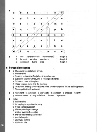a
z
o
d, e c I i n ,./e-
pba
sib
en
TZmo
"/l'l
p b
I
r nq d
I nG,r' f ,/ e lal s e
s
e
d
O ,/C
,/ //
2/d
.
tm
'l I Iol e lll I m
ttl
UcUbs
5A
B
c
rose asharpdecline improvement
theleast verylow resultedin
successfuldueto drop
(Graph2)
(Graph3)
(Graph1)
Personalmessages
I a Makesureyougetplentyofrest.
b Manythanks
c I'msorryto hearthatSonjahasbrokenherarrn
d Justto letyouknowthatJohnisretiringnextmonth.
e l'dloveto cometotheparty.
f I hopeyoucanmakeittothemeeting.
g l'msurehe'dreallyappreciate/likesomesportsequipmentforhisleavingpresent.
h Pleasegetintouch(withme).
2 a retirementbcollectioncappreciatedpromotioneshocked f clarify
g announcementh congratulationsi brokenf operation
3 Hilan
c Manythanks
b forhelpingtoorganisetheparty
e ltwasa greatsuccess!
g Weareplanningto arrange
I anothereventinDecember
k andwewouldreallyappreciate
d yourhelpagain.
f Couldyoucallme
h to discussthis.
 