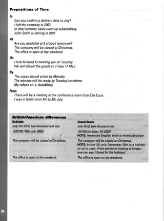 Prepositions of Time
ln
Canyouconfirm.adeliverydateinJuly?
I leftthecompanyin2003.
ln (the)summer,saleswentupsubstantially.
JohnSmithis retiringin 2007.
At
Areyouavailableat2 o'clocktomorrow?
Thecompanywillbe closedat Christmas.
Theofficeis openatthe weekend.
0n
I lookforwardtomeetingyouon Tuesday.
Wewill deliverthegoodsonFriday17May.
By
ThecasesshouldarrivebyMonday.
Theminuteswillbereadyby Tuesdaylunchtime.
(Byrefersto a deadline/
From
Therewill bea meetingin theconferenceroomfrom2 to5p.m.
Iwas in Berlinfrom4thto&thJuly.
BTtr|r'{moryn ffirurmr
Britiah American
Jutythethird,twothousandandoee |il";ffil, thousandone
10/07/03(lfth JulyZNE) tW7/03(0ctober7thZffEl
" HOTE:AmbricanEnglishstyleismonth/day/year
ThecampanywillbeclosedatDhristinas. Thecornpanywillbe clasedonChristnas.
NOTE:IntheUSonlytlecember25thisa holiday
:il* :ilillffitr:H;rtr;?s
ib'|'nsef'
Theofficeis openat theweekend. The officeis apenon theweeketncl.
 
