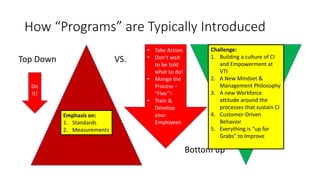 How “Programs” are Typically Introduced
Top Down
Do
It!
Bottom up
• Take Action
• Don’t wait
to be told
what to do!
• Mange the
Process –
“Flex”!
• Train &
Develop
your
Employees
Emphasis on:
1. Standards
2. Measurements
Challenge:
1. Building a culture of CI
and Empowerment at
VTI
2. A New Mindset &
Management Philosophy
3. A new Workforce
attitude around the
processes that sustain CI
4. Customer-Driven
Behavior
5. Everything is “up for
Grabs” to Improve
VS.
 