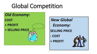 Global Competition
Profit
Old Economy:
COST
+ PROFIT
= SELLING PRICE
New Global
Economy:
SELLING PRICE
- COST
= PROFIT
5
 