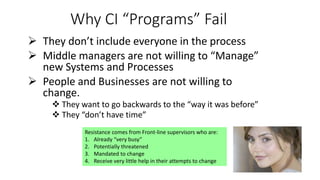 Why CI “Programs” Fail
 They don’t include everyone in the process
 Middle managers are not willing to “Manage”
new Systems and Processes
 People and Businesses are not willing to
change.
 They want to go backwards to the “way it was before”
 They “don’t have time”
Resistance comes from Front-line supervisors who are:
1. Already “very busy”
2. Potentially threatened
3. Mandated to change
4. Receive very little help in their attempts to change
 