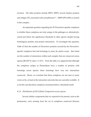 104
invasion.   The latter proteins include MSP1, MSP9, several rhoptry  proteins 
and antigen 332, associated with cytoadherence111.  MSP9 (PFL1385c) is central 
to this complex. 
An important question regarding the 29 Plasmodium‐specific complexes 
is whether these complexes are truly unique to the pathogen or, alternatively, 
scored  just  below  the  significance  threshold  in  other  species  despite  having 
homologous proteins  and protein interactions.  To investigate  this question, 
Table 4.5 lists the number of Plasmodium proteins covered by the Plasmodium‐
specific complexes that had homologs in yeast, fly and/or worm.  Also listed 
are the number of interactions within each complex that are conserved across 
species (BLAST E‐value ≤ 1×10‐4).   From the table, it is apparent that although 
the  complexes  unique  to  Plasmodium  have  a  number  of  proteins  with 
homologs  across  species,  these  homologs  have  very  few  interactions 
conserved.  Hence, we conclude that these complexes are not seen in yeast, 
worm or fly, at least in the interaction networks that are currently available.  It 
is not the case that these complexes scored just below a threshold cutoff. 
4.1.4 Distribution of GO Cellular Components across species. 
Several cellular components that we expected to be present, such as the 
proteasome,  were  missing  from  the  set  of  complexes  conserved  between 
 