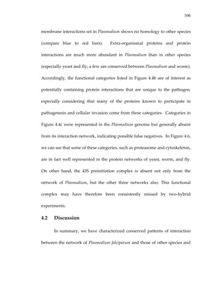 106
membrane interactions set in Plasmodium shows no homology to other species 
(compare  blue  to  red  bars).    Extra‐organismal  proteins  and  protein 
interactions  are  much  more  abundant  in  Plasmodium  than  in  other  species 
(especially yeast and fly; a few are conserved between Plasmodium and worm).  
Accordingly, the functional categories listed in Figure 4.4b are of interest as 
potentially  containing  protein  interactions  that  are  unique  to  the  pathogen, 
especially  considering  that  many  of  the  proteins  known  to  participate  in 
pathogenesis and cellular invasion come from these categories.  Categories in 
Figure 4.4c were represented in the Plasmodium genome but generally absent 
from its interaction network, indicating possible false negatives.  In Figure 4.6, 
we can see that some of these categories, such as proteasome and cytoskeleton, 
are in fact well represented in the protein networks of yeast, worm, and fly. 
On  other  hand,  the  43S  preinitiation  complex  is  absent  not  only  from  the 
network  of  Plasmodium,  but  the  other  three  networks  also.  This  functional 
complex  may  have  therefore  been  consistently  missed  by  two‐hybrid 
experiments.   
4.2 Discussion 
In summary, we have characterized conserved patterns of interaction 
between the network of Plasmodium falciparum and those of other species and 
 
