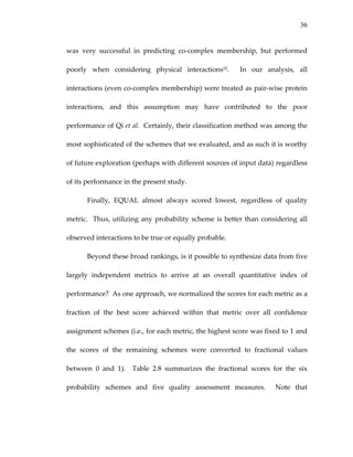36
was  very  successful  in  predicting  co‐complex  membership,  but  performed 
poorly  when  considering  physical  interactions52.    In  our  analysis,  all 
interactions (even co‐complex membership) were treated as pair‐wise protein 
interactions,  and  this  assumption  may  have  contributed  to  the  poor 
performance of Qi et al.  Certainly, their classification method was among the 
most sophisticated of the schemes that we evaluated, and as such it is worthy 
of future exploration (perhaps with different sources of input data) regardless 
of its performance in the present study.   
Finally,  EQUAL  almost  always  scored  lowest,  regardless  of  quality 
metric.  Thus, utilizing any probability scheme is better than considering all 
observed interactions to be true or equally probable. 
Beyond these broad rankings, is it possible to synthesize data from five 
largely  independent  metrics  to  arrive  at  an  overall  quantitative  index  of 
performance?  As one approach, we normalized the scores for each metric as a 
fraction  of  the  best  score  achieved  within  that  metric  over  all  confidence 
assignment schemes (i.e., for each metric, the highest score was fixed to 1 and 
the  scores  of  the  remaining  schemes  were  converted  to  fractional  values 
between  0  and  1).    Table  2.8  summarizes  the  fractional  scores  for  the  six 
probability  schemes  and  five  quality  assessment  measures.    Note  that 
 