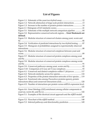 List of Figures 
 
Figure 1.1:  Schematic of the yeast two‐hybrid assay...........................................12 
Figure 1.2:  Network abstraction of large‐scale protein interactions. ................13 
Figure 1.3:  Increase in the number of protein‐protein interactions...................14 
Figure 2.1  Histogram of GO similarity scores......................................................41 
Figure 3.1:  Schematic of the multiple network comparison pipeline. ..............84 
Figure 3.2:  Representative conserved network regions. ... Error! Bookmark not 
defined. 
Figure 3.3:  Modular structure of conserved clusters among yeast, worm and 
fly. ................................................................................................................................86 
Figure 3.4:  Verification of predicted interactions by two‐hybrid testing. ........87 
Figure 3.5:  Histogram of probabilities assigned to experimentally observed 
interactions. ................................................................................................................88 
Figure 3.6:  Modular structure of conserved complexes between yeast and 
worm. ..........................................................................................................................89 
Figure 3.7:  Modular structure of conserved protein complexes among yeast 
and fly..........................................................................................................................90 
Figure 3.8:  Modular structure of conserved protein complexes among worm 
and fly..........................................................................................................................91 
Figure 3.9:  Conserved pathways among yeast, worm and fly...........................92 
Figure 3.10:  Comparison of 2‐way anf 3‐way complexes...................................93 
Figure 4.1:  Conserved and distinct complexes within P. falciparum. ..............117 
Figure 4.2:  Network similarity across five species.............................................118 
Figure 4.3:  Properties of the protein interaction networks of five species.....119 
Figure 4.4:  Functional roles among Plasmodium proteins (green), protein 
interactions (blue) and conserved interactions (red)..........................................120 
Figure 4.5:  Number of interactions per protein versus mRNA expression level.
....................................................................................................................................121 
Figure 4.6:  Gene Ontology (GO) enrichment among cellular components in 
yeast (a), worm (b) ,and fly (c)...............................................................................122 
Figure 5.1:  Examples of the electrical circuit approach and the eQED model.
....................................................................................................................................147 
Figure 5.2:  Flowchart of the eQED method. .......................................................148 
Figure 5.3:  Inferred pathways and directionality prediction. ..........................149 
ix
 