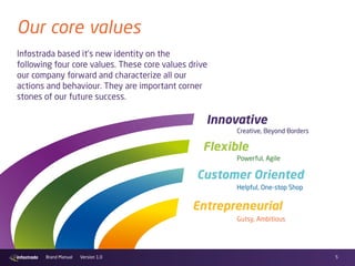5Brand Manual Version 1.0
Our core values
Entrepreneurial
Customer Oriented
Innovative
Flexible
Powerful, Agile
Creative, Beyond Borders
Helpful, One-stop Shop
Gutsy, Ambitious
Infostrada based it’s new identity on the
following four core values. These core values drive
our company forward and characterize all our
actions and behaviour. They are important corner
stones of our future success.
 