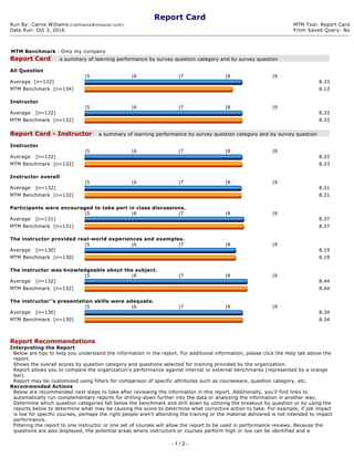 Report Card
Run By: Carrie Williams (cwilliams@nhsocal.com)  MTM Tool: Report Card
Date Run: Oct 3, 2016 From Saved Query: No
MTM Benchmark ­ Only my company 
Report Card     a summary of learning performance by survey question category and by survey question 
 
All Question
  |5 |6 |7 |8 |9  
Average  [n=132]  8.33
MTM Benchmark  [n=134]  8.13
 
Instructor
  |5 |6 |7 |8 |9  
Average   [n=132]  8.33
MTM Benchmark  [n=132]  8.33
 
Report Card ­ Instructor    a summary of learning performance by survey question category and by survey question 
 
Instructor
  |5 |6 |7 |8 |9  
Average   [n=132]  8.33
MTM Benchmark  [n=132]  8.33
 
Instructor overall
  |5 |6 |7 |8 |9  
Average   [n=132]  8.31
MTM Benchmark  [n=132]  8.31
 
Participants were encouraged to take part in class discussions.
  |5 |6 |7 |8 |9  
Average   [n=131]  8.37
MTM Benchmark  [n=131]  8.37
 
The instructor provided real­world experiences and examples.
  |5 |6 |7 |8 |9  
Average   [n=130]  8.19
MTM Benchmark  [n=130]  8.19
 
The instructor was knowledgeable about the subject.
  |5 |6 |7 |8 |9  
Average   [n=132]  8.44
MTM Benchmark  [n=132]  8.44
 
The instructor''s presentation skills were adequate.
  |5 |6 |7 |8 |9  
Average   [n=130]  8.34
MTM Benchmark  [n=130]  8.34
 
 
Report Recommendations 
Interpreting the Report
Below are tips to help you understand the information in the report. For additional information, please click the Help tab above the 
report.
Shows the overall scores by question category and questions selected for training provided by the organization.
Report allows you to compare the organization's performance against internal or external benchmarks (represented by a orange 
bar).
Report may be customized using filters for comparison of specific attributes such as courseware, question category, etc.
Recommended Actions
Below are recommended next steps to take after reviewing the information in this report. Additionally, you'll find links to 
automatically run complementary reports for drilling­down further into the data or analyzing the information in another way.
Determine which question categories fall below the benchmark and drill down by utilizing the breakout by question or by using the 
reports below to determine what may be causing the score to determine what corrective action to take. For example, if job impact 
is low for specific courses, perhaps the right people aren't attending the training or the material delivered is not intended to impact 
performance.
Filtering the report to one instructor or one set of courses will allow the report to be used in performance reviews. Because the 
questions are also displayed, the potential areas where instructors or courses perform high or low can be identified and a 
- 1 / 2 -
 