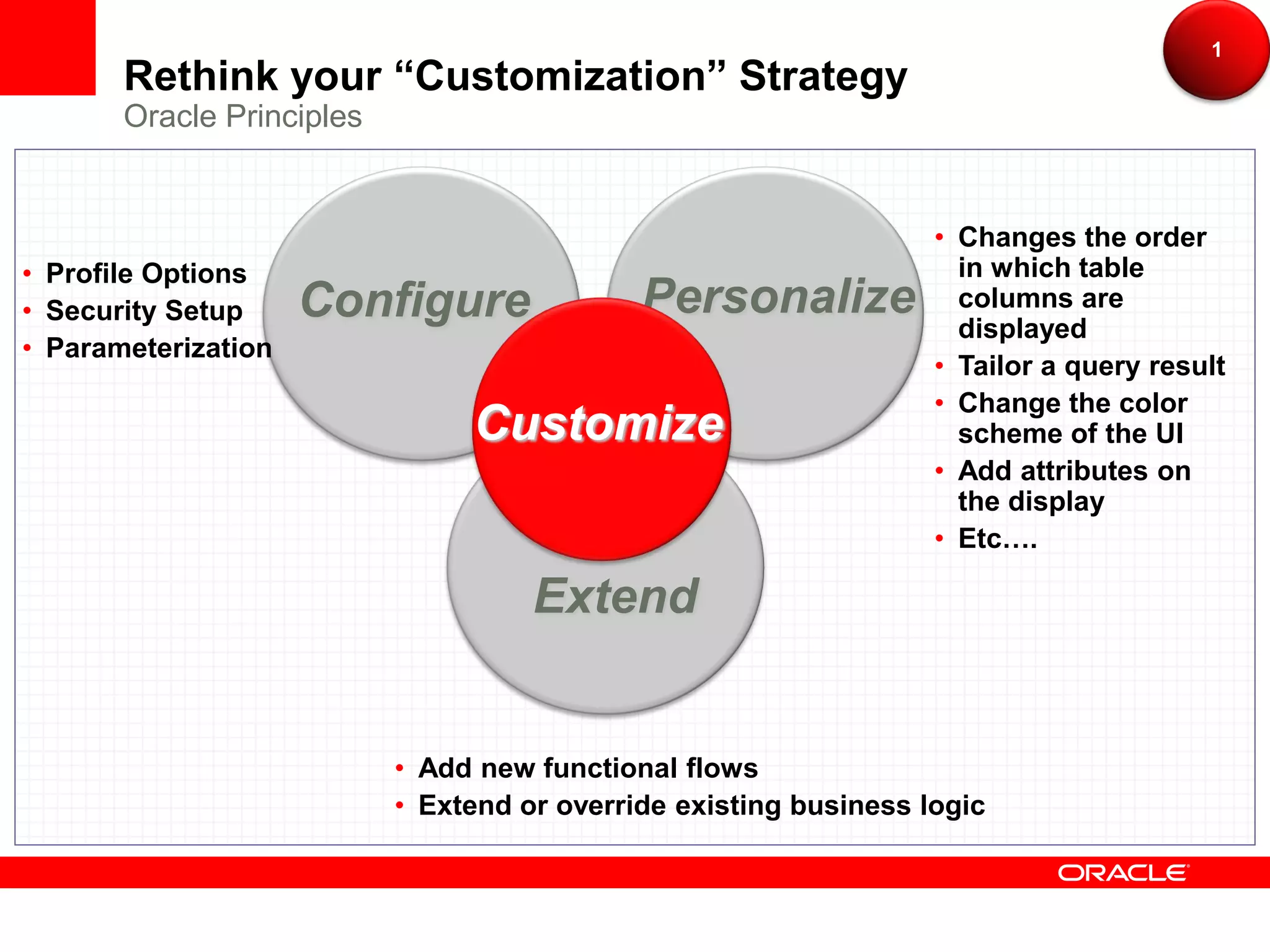 1
       Rethink your “Customization” Strategy
       Oracle Principles


                                                                   • Changes the order
• Profile Options                                                    in which table
• Security Setup     Configure               Personalize             columns are
                                                                     displayed
• Parameterization
                                                                   • Tailor a query result
                                                                   • Change the color
                                Customize                            scheme of the UI
                                                                   • Add attributes on
                                                                     the display
                                                                   • Etc….

                                     Extend


                           • Add new functional flows
                           • Extend or override existing business logic
 